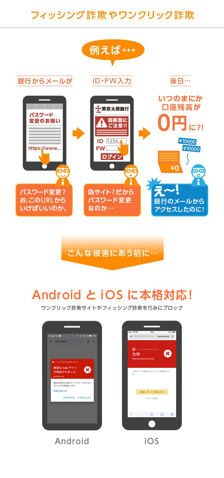 フィッシング詐欺はワンクリック詐欺の被害にあう前に、Android と iOS に本格対応！